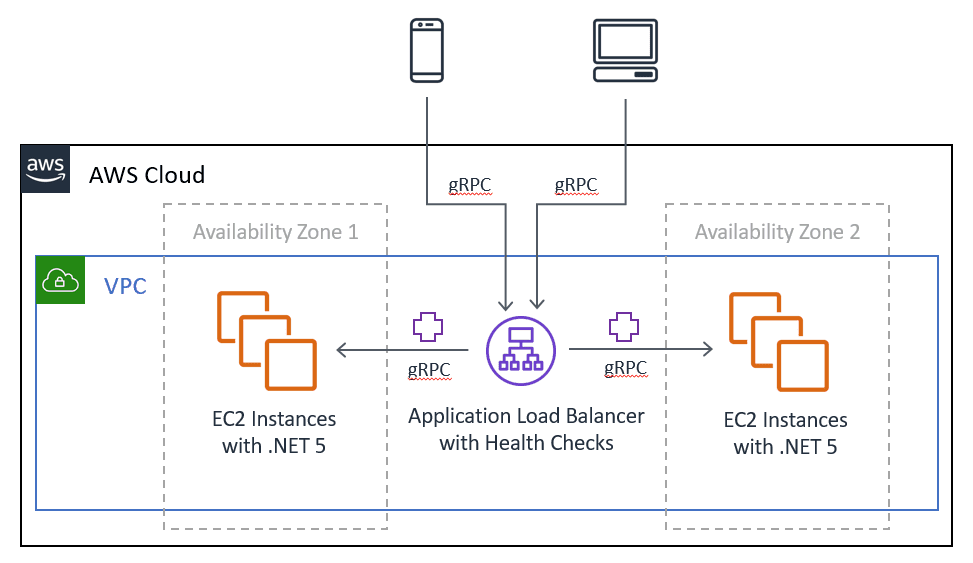 Azure DevOps Services