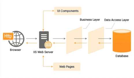 AWS DevOps Services