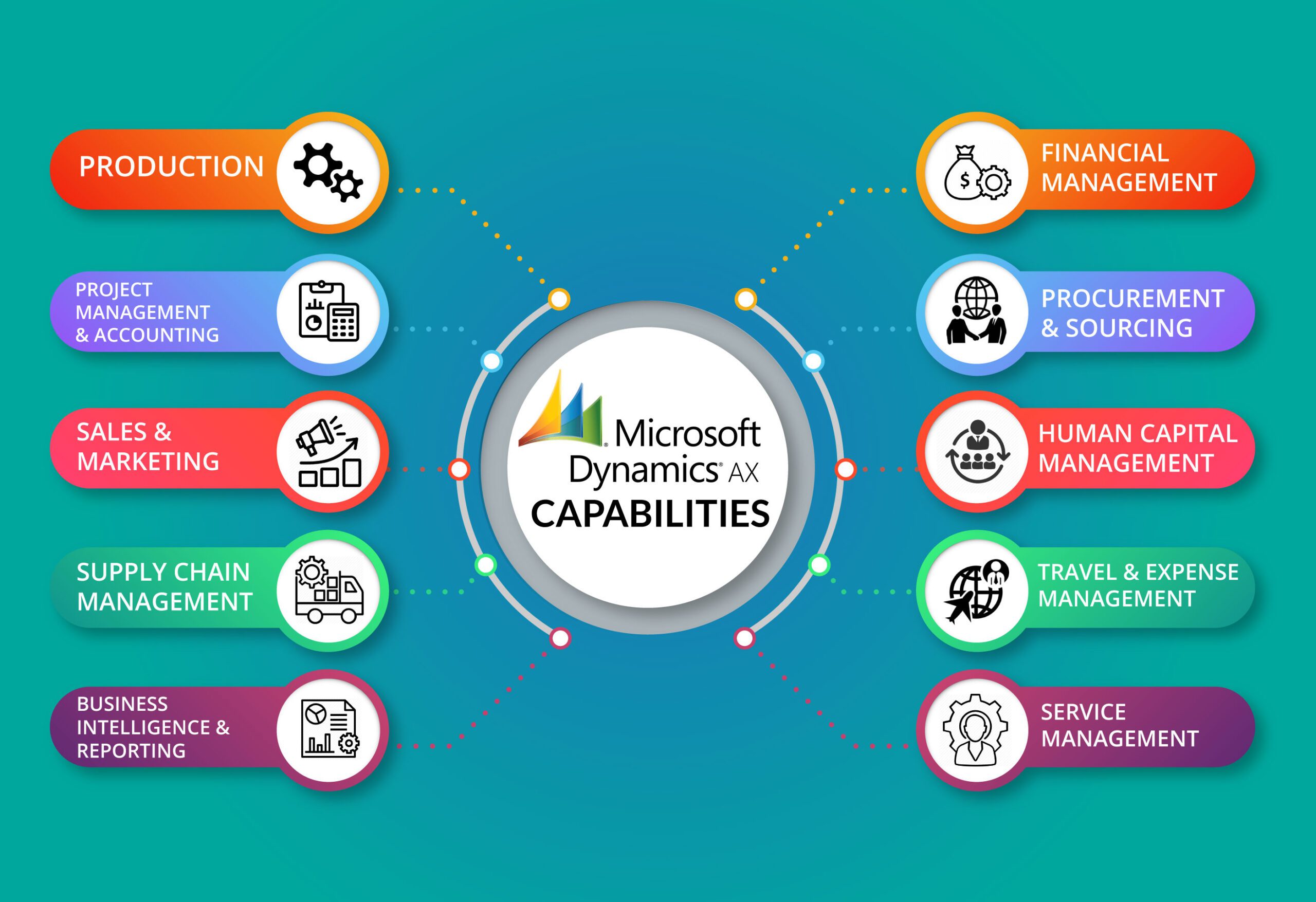 microsoft dynamics ax cost center mapping