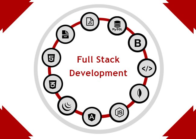 Full Stack Application Development Services USA