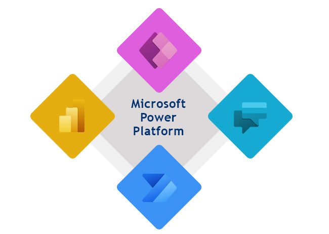Microsoft Power Platform Consulting Services