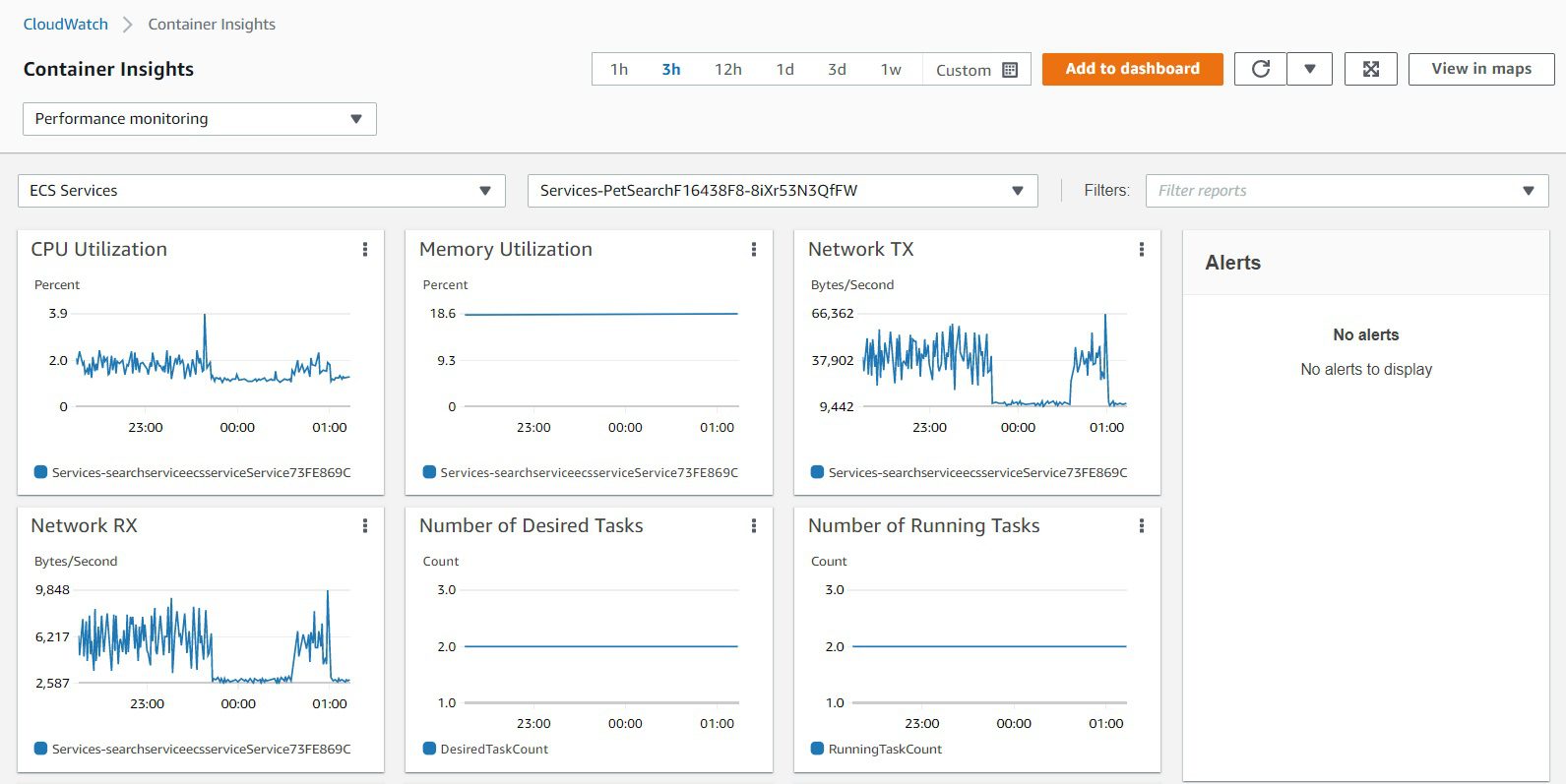 DT-AWS_Dashboard_1a