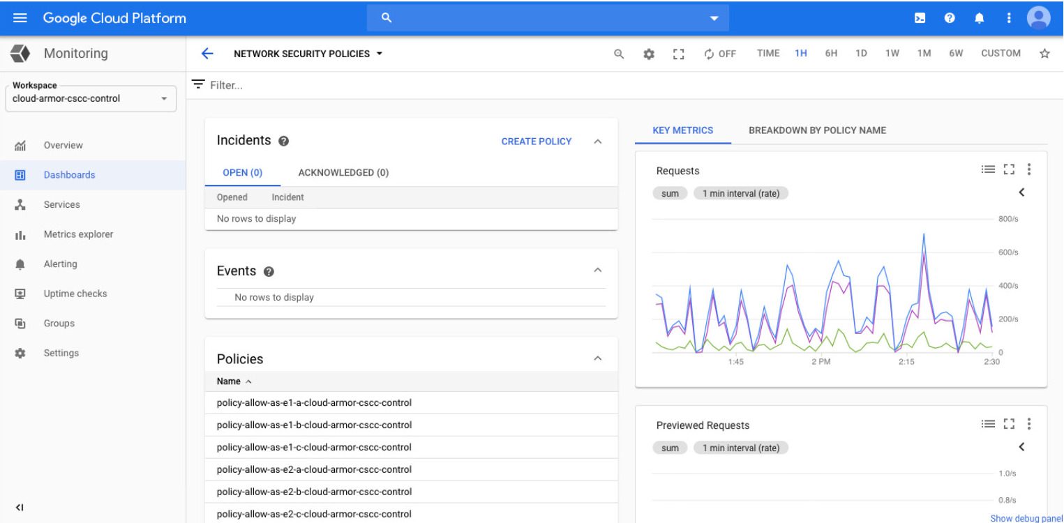 DT_GoogleCloud_Dashboard_1