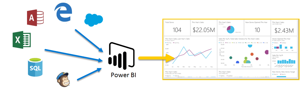 Managed Application - PowerBI_FeatureItem