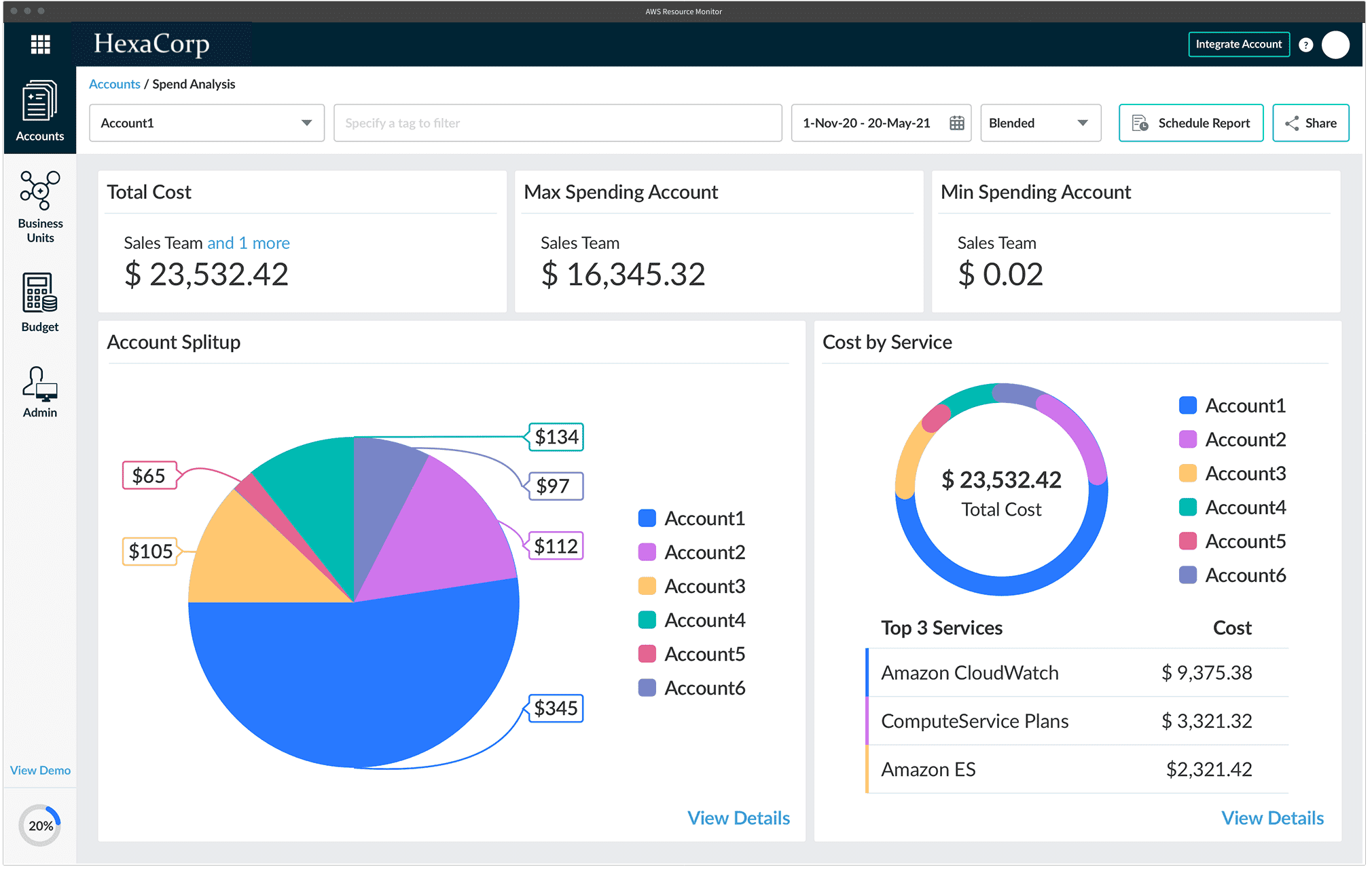 aws-services