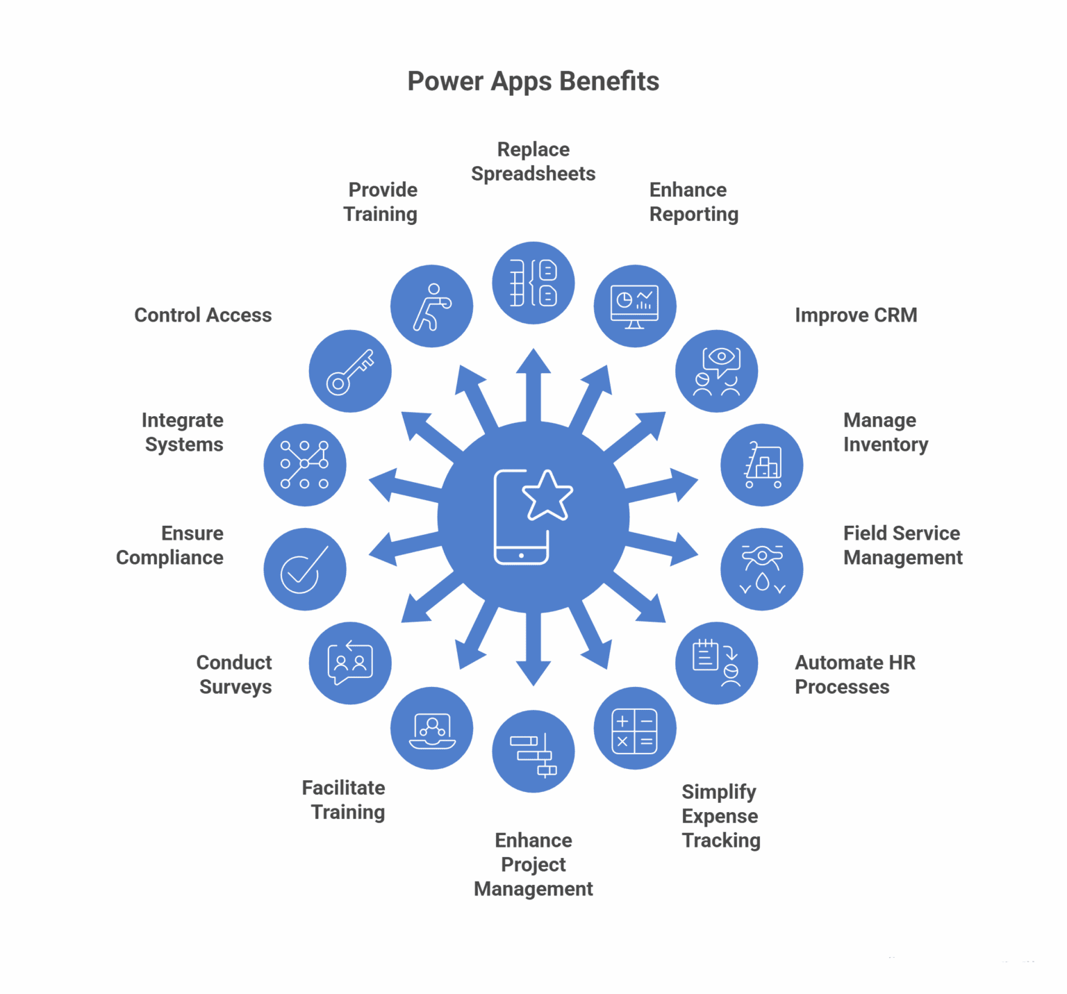 Azure Security Best Practices to Protect Cloud Data & Workloads