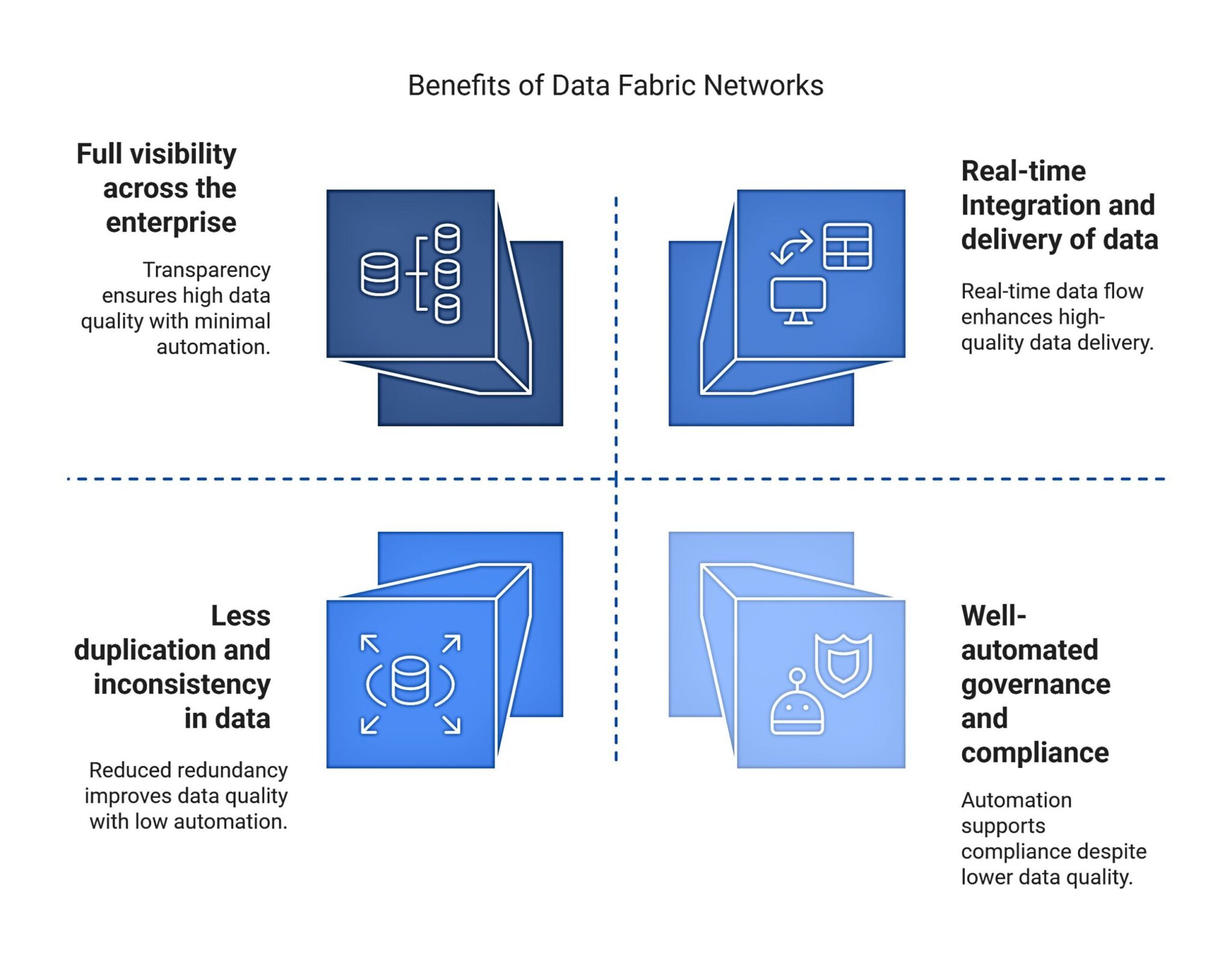 Data Mesh vs Data Fabric: A Practical Guide to Choosing the Right Data ...