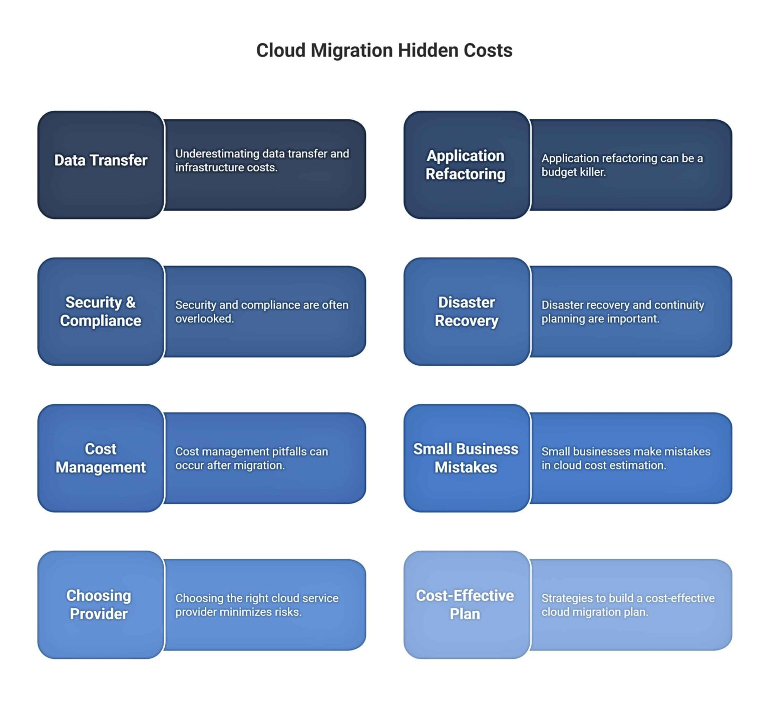 Hidden costs of cloud migration
