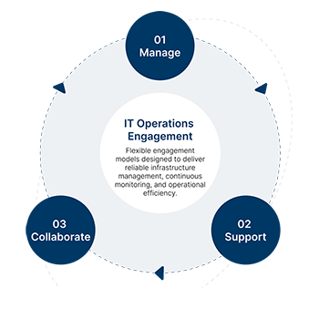 its-operation-img350-2026.png